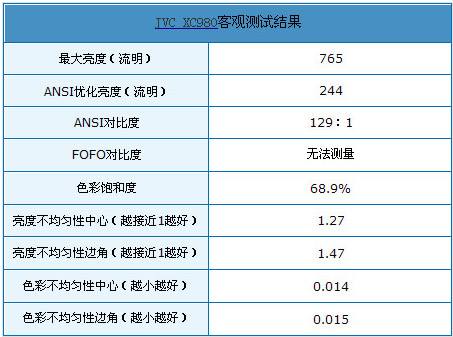 �׿�3D+1080pͶӰ JVC��ŞXC980�yԇ