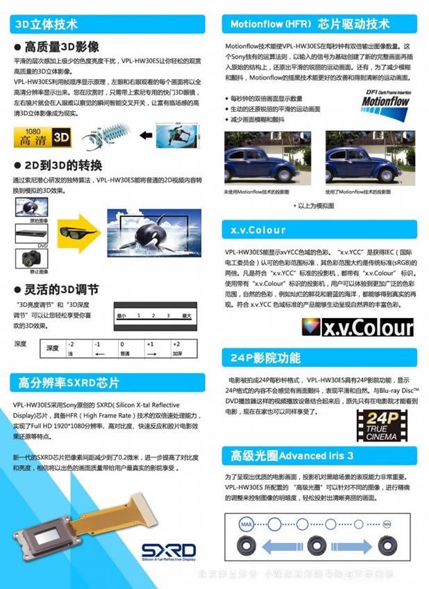 ����VPL-HW30ESͶӰ�C���g��B