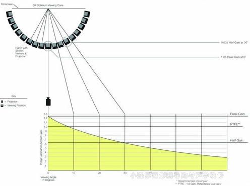 Ļ���������c��ҕ�Ƕ�