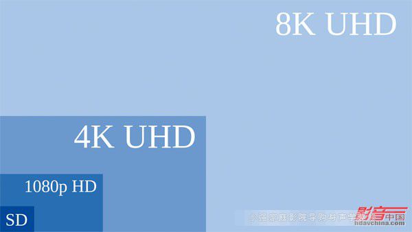 定義4K顯示的BT.2020標準,為4K超高清顯示設備的普及打下堅實基礎