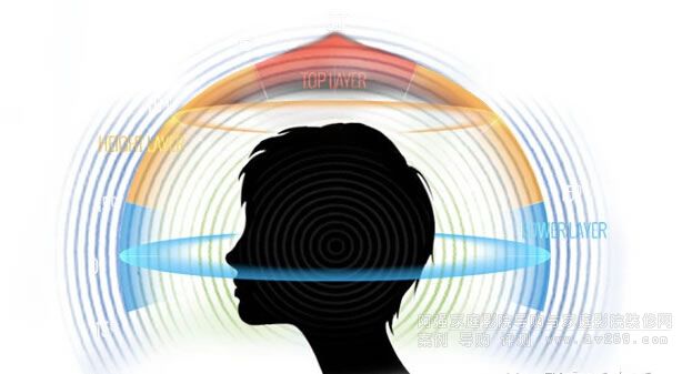 ���ܳ���ʽ�h(hu��n)�@��ȫ���x�� �������R�mʿAV�a(ch��n)Ʒ�е�Auro-3D����