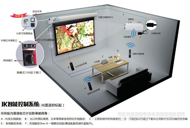 JKĻ��늄��b��ϵ�y����f��