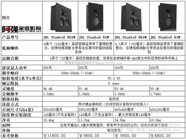 JBL Studio5ϵ���뉦ʽ�P����r����̖��ȫ