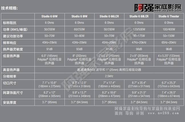 JBL入墻系列產(chǎn)品之Studio6系列型號和參數(shù)大全