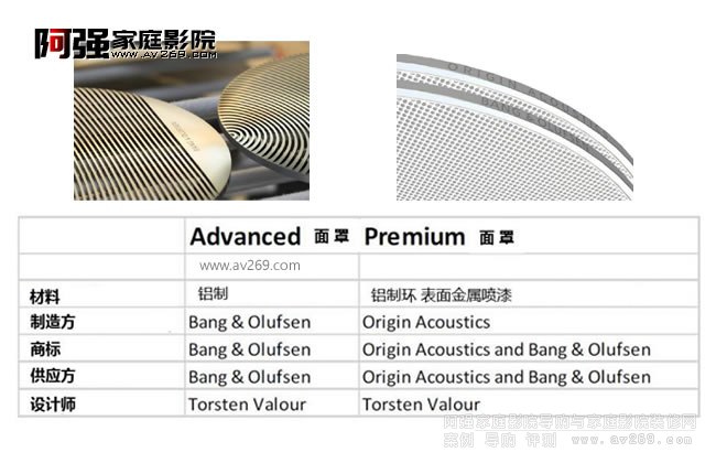 b&o嵌入式音箱網(wǎng)罩區(qū)別