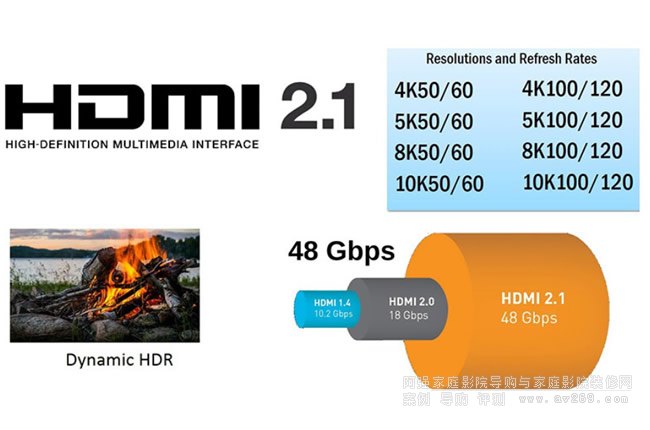 �M��HDMI2.1Ҏ(gu��)��ĸ��往�ɂ�ݔ8K 60Pҕ�l��ݔ