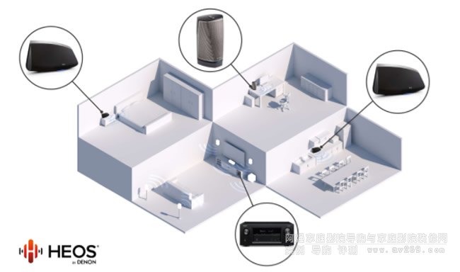 HEOS BUILT-IN用于音樂無線串流傳輸
