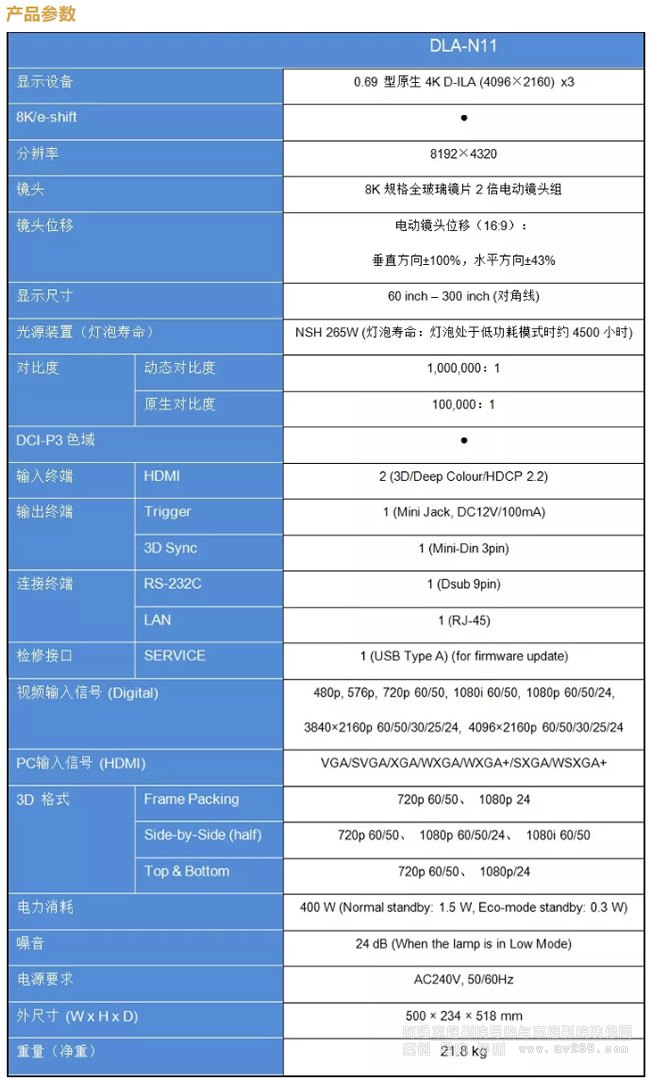 JVC N11ͶӰ�C����