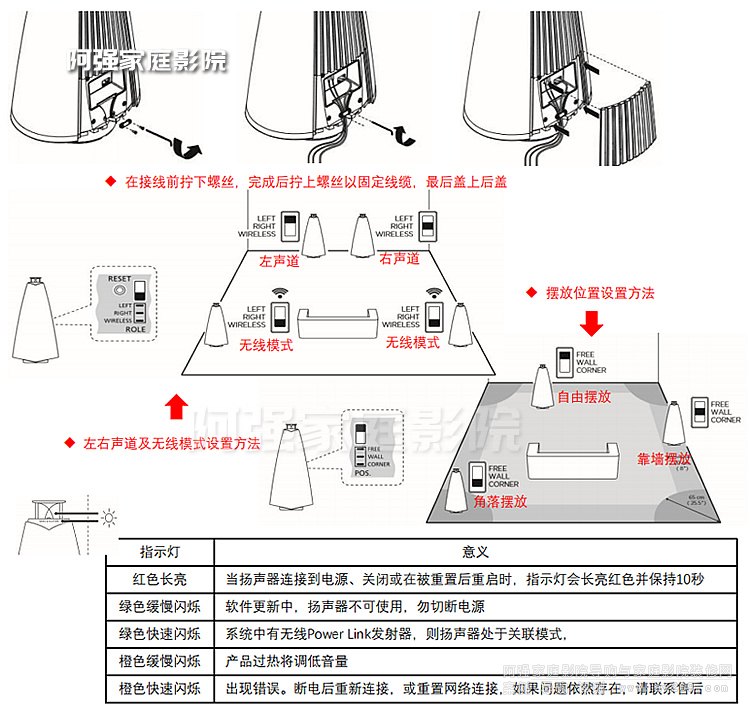 Beolab20安裝與故障排除