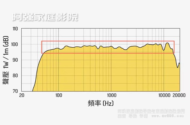 �l����迹���`���ȣ�ُ(g��u)�Iǰ�J(r��n)���������Ҏ(gu��)��