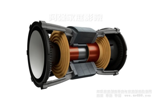 全新革命性Uni-Core技術