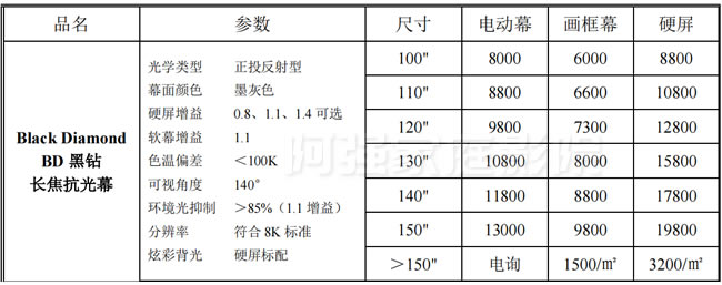 Focusview 焦點黑鉆長焦抗光軟幕布報價