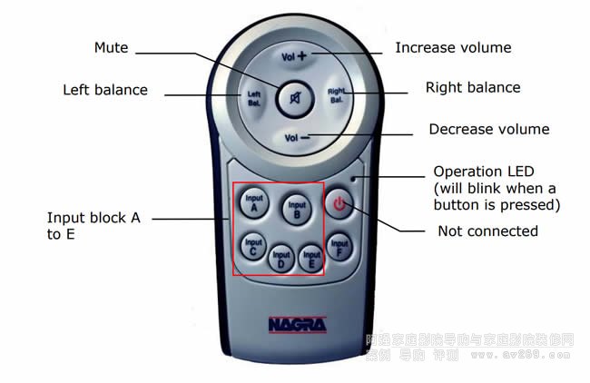 NAGRA CLASSIC PREAMP 立體聲前級放大器遙控器