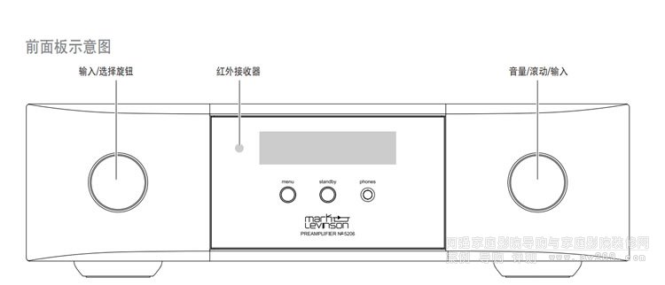 Mark Levinson N0.5206高端前級