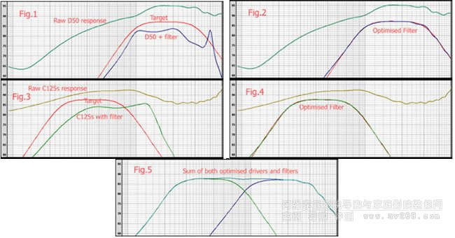 Vivid audio濾波網絡