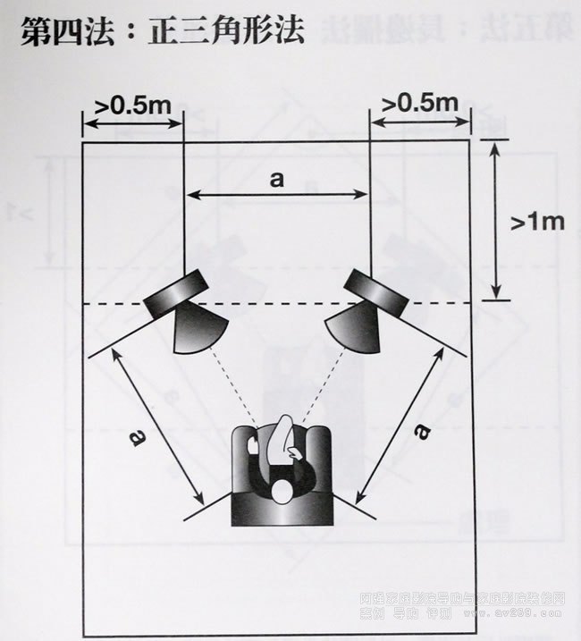 ���ķ����������η�