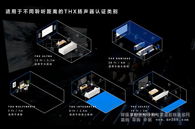 THX�J(r��n)�C�ГP(y��ng)���ļ��g(sh��)��