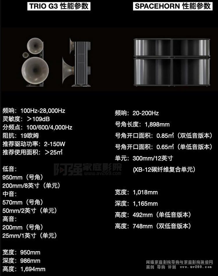 �����Ȼ�Avantgarde TRIO G3���䅢��(sh��)����