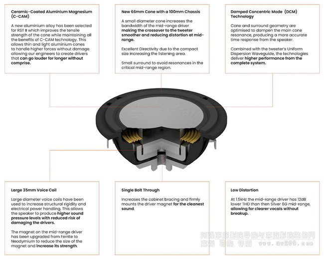 RST II �Йn����