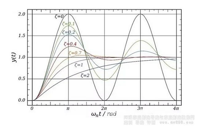 �P��Powersoft���ŵĿ�׃����ϵ���ķ���