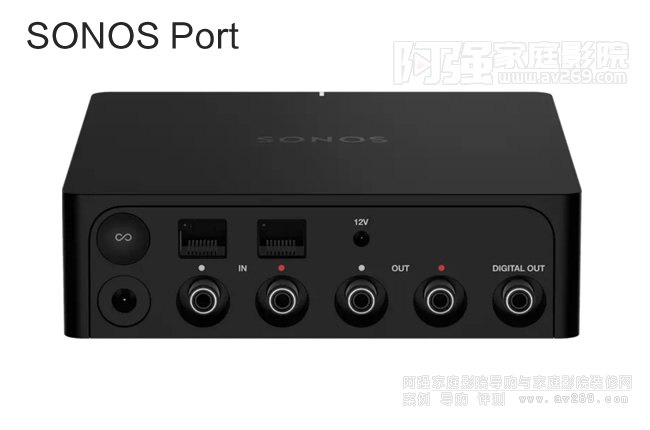 ���Z˼SONOS Port ��ý�w�W(w��ng)�j(lu��)��������B
