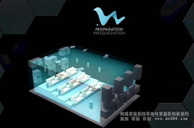 Trinnov Audio��ʾ����WaveForming���g(sh��),ӰԺ���l���������c(di��n)