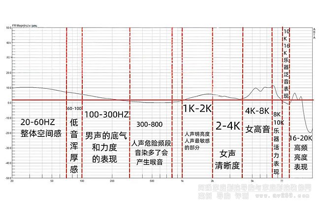 ���ϵ�y(t��ng)�в�ͬ�l�ε��l�ʄ����c �в