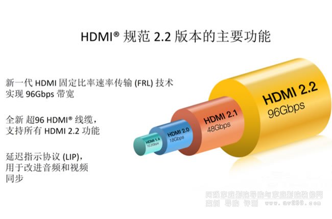 �����ӕr���u��HDMI 2.2��LIP���tָʾ�f�h���x