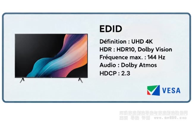 HDMI��α�����������}���˽�EDID